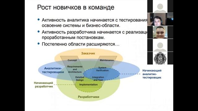 Системный анализ Лекция 4 смотреть онлайн