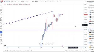 Обучение новичков трейдингу через план торговли на 21.12.22