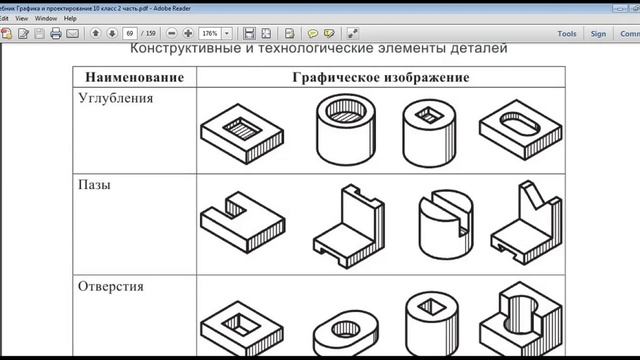 Стандартизация. Изделия, детали и их элементы