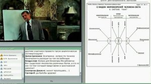 Берегиня: Таинство 12 женских образов.Часть 2. Вебинар В.М. Бронникова