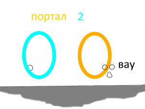 Portal 2 прохождение 1й части