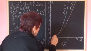 СРАВНЕНИЕ ЧИСЛОВЫХ ВЫРАЖЕНИЙ С ПОМОЩЬЮ ГРАФИКОВ ФУНКЦИЙ у = х^2  и у = х^3 | АЛГЕБРА 7 класс