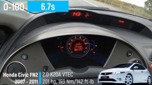 Honda Civic Type R (0-100 KM/H) (0-60 MPH) ACCELERATION BATTLE