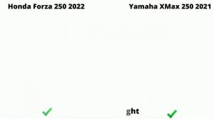 Yamaha X-MAX 250  vs  Honda Forza 250  simple specs battle