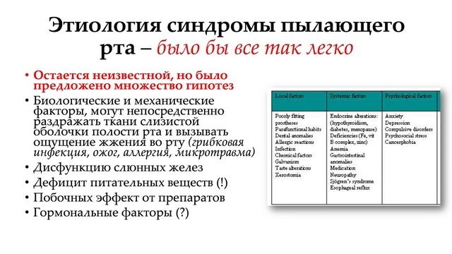 Когнитивно-поведенческая терапия синдрома-пылающего рта