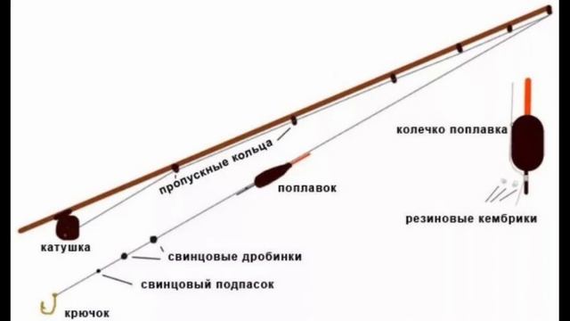 Как и когда ловить КАРАСЯ ВЕСНОЙ??? На что клюет карась!!! Основные СЕКРЕТЫ!