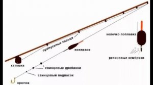 Как и когда ловить КАРАСЯ ВЕСНОЙ??? На что клюет карась!!! Основные СЕКРЕТЫ!
