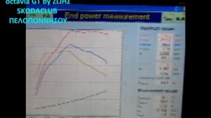 OCTAVIA STAGE 1 SKODA CLUB ΠΕΛΟΠΟΝΝΗΣΟΥ by ΖΩΗΣ