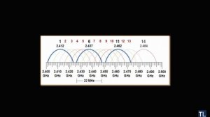 Базовая настройка роутеров Mikrotik