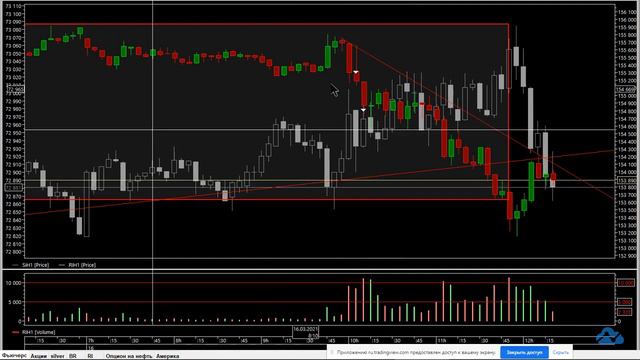 Использование Волн Вульфа для торговли RI/1 смотреть онлайн