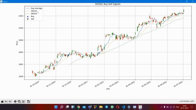Stock Market Price Action Analysis Using Python смотреть онлайн