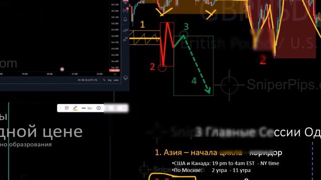 О курсе Хозяин Времени Smart Money https://SniperPips.com Владимир Кирпичников