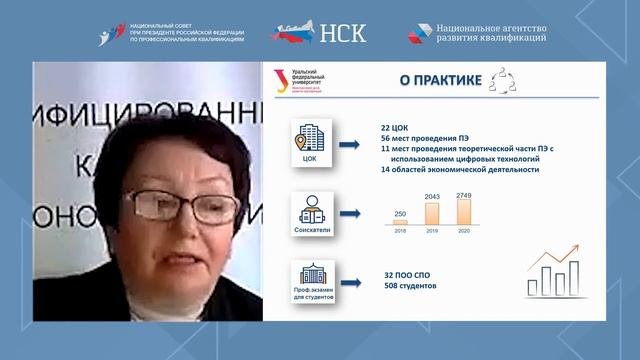 ОНЛАЙН-МАРАФОН «НАЦИОНАЛЬНАЯ СИСТЕМА КВАЛИФИКАЦИЙ В МОЕМ РЕГИОНЕ»