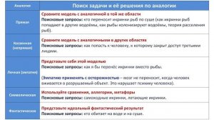 Как попасть к боссу через охрану. Разбор задачи по скрытому методу Альтшуллера