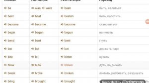 20 неправильных глаголов на каждый день с аудио и с перводом