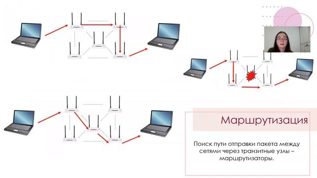 OSI модель смотреть онлайн