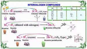 interhalogen compounds p block elements class 12 chemistry subject notes lectures cbse iitjee neet