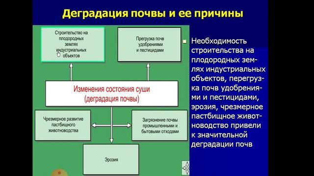 Абдукаримов А.М. Прикладная биология с основами почвоведения. Лекция №10 смотреть онлайн