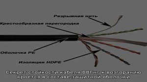 Что такое кабель ввг: расшифровка, характеристики + тонкости выбора кабеля