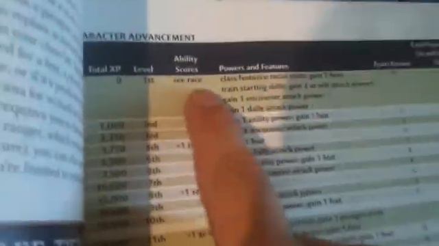 Dnd 4e character sheet set up смотреть онлайн