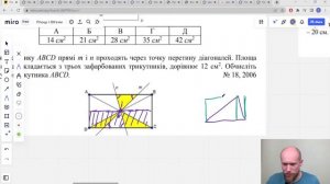 Завдання про площі і об'єми. Зароби легкі бали на ЗНО // Безкоштовний вебінар