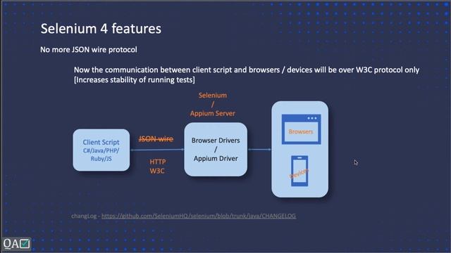 Selenium 4 - Fully W3C | no JSON wire protocol | what this means to us!