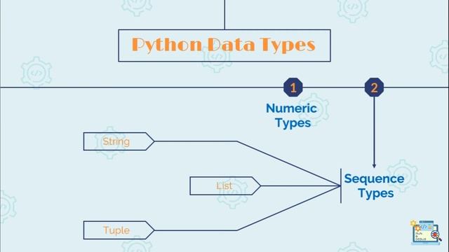 (4) Variables & Datatypes in Python ( #Python Tutorial for Beginners )