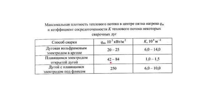 часть первая дуга ТИГ форма, температура элементов, распределение теплового потока , давления. смотреть онлайн