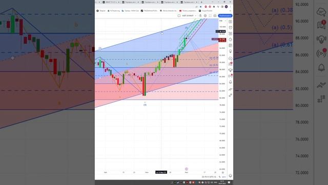 ЧТО И КАК МОЖЕТ ПОВЛИЯТЬ НА КУРС ЕВРО СЕГОДНЯ ?КУРС ЕВРО РУБЛЬ НА СЕГОДНЯ 04.07.23#shorts