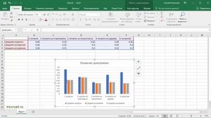 Excel: Как добавить вспомогательную ось в Excel