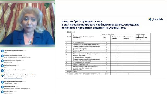 Как преодолеть трудности в организации проектно-исследовательской деятельности в начальной школе?
