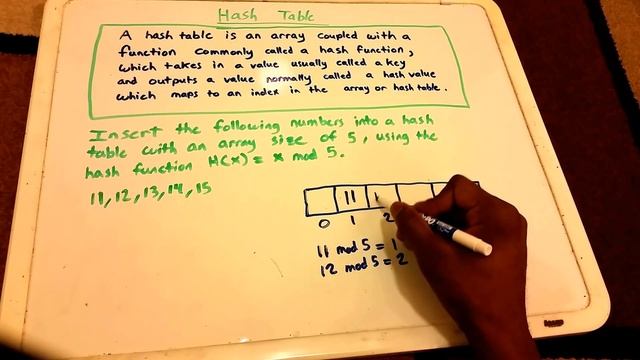 Hash Table смотреть онлайн