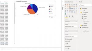 Tutorial Power BI - Creación de Dashboard en 3 horas