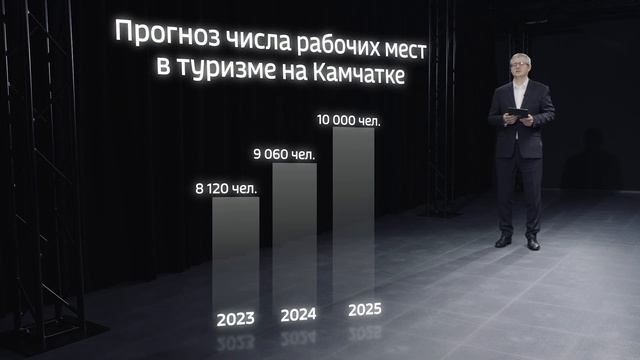 Владимир Солодов о рабочих местах в сфере туризма