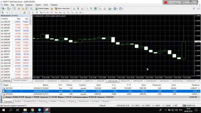 ТелеТрейд: Реальная торговля. Новости из Канады вышли плачевными несмотря на прогнозы... смотреть онлайн