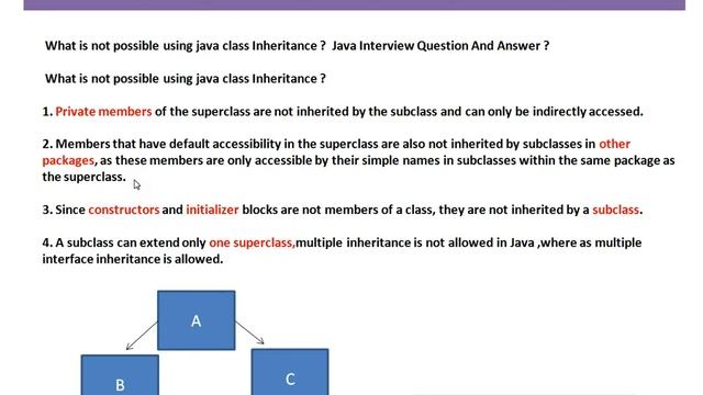 Java Class Inheritance Donts