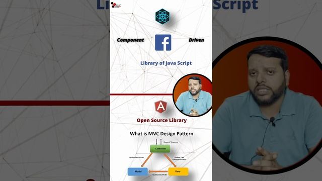 difference between react js and angular js | react js vs angular js