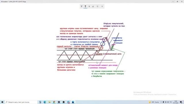 Скальпинг, механика рынка криптовалют!