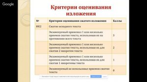 ОГЭ по русскому языку 9 класс. Вводное занятие