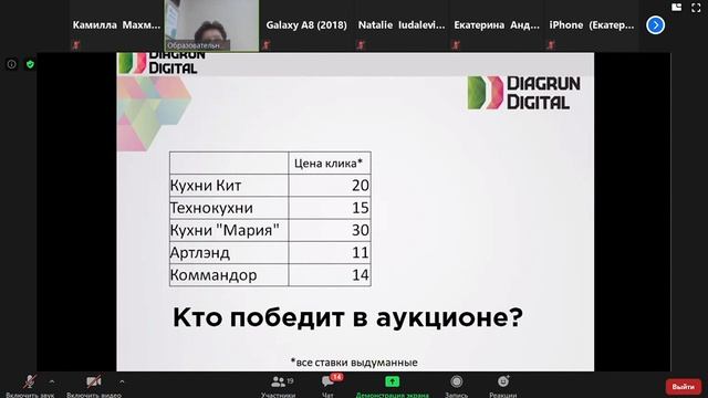 Ведение контекстной рекламы от А до Я. Часть I