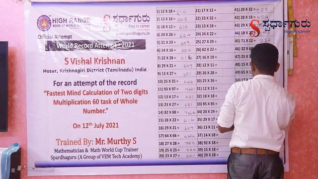 Spardhaguru  Math World Record  Achiever   S Vishal  Krishnan