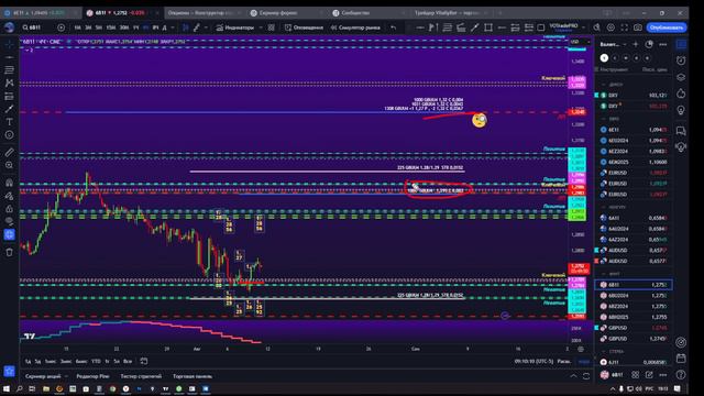 Воскресные Думки на торговую неделю 12.08-16.08.24.  Что несет ИПЦ США???