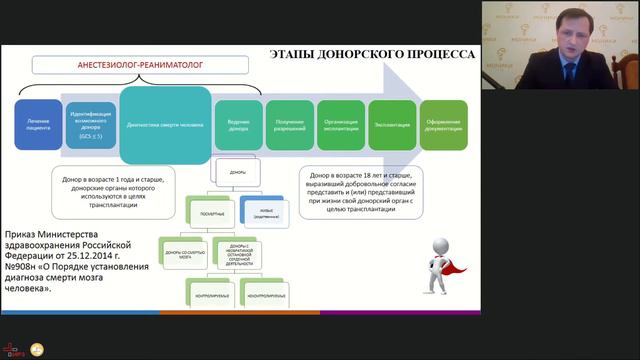 НАУЧНО-ПРАКТИЧЕСКАЯ КОНФЕРЕНЦИЯ «АКТУАЛЬНЫЕ ВОПРОСЫ ТРАНСПЛАНТОЛОГИИ И ОРГАННОГО ДОНОРСТВА» смотреть онлайн