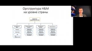 Как создать Орг. структуру? Организационная структура в компании!