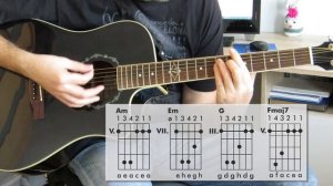 Madonna - Miles away - guitar lesson