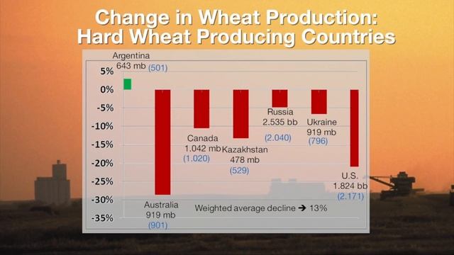 Market Monitor (7/01/17) смотреть онлайн