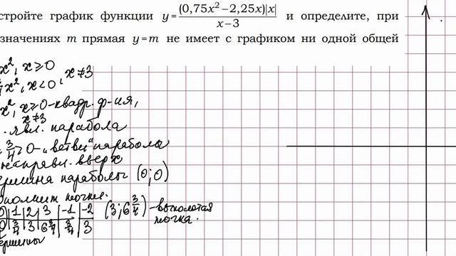 Математика ОГЭ. Задание №22. График функции с модулем и выколотой точкой. смотреть онлайн