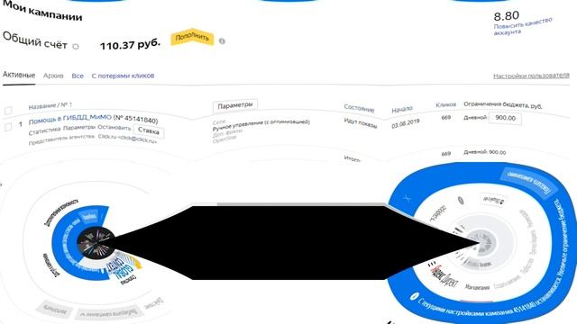 Анализ рекламной кампании по итогам двух недель смотреть онлайн