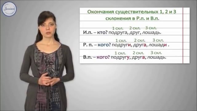 Родительный падеж имени существительного смотреть онлайн