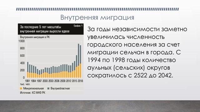 Миграционная политика Республики Казахстан